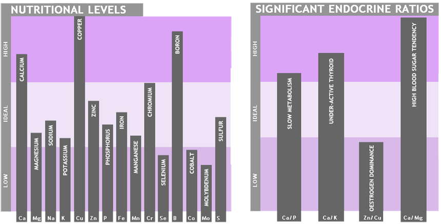 nutritional-levels copy