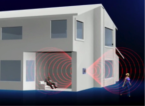 direction of smart meter radiation